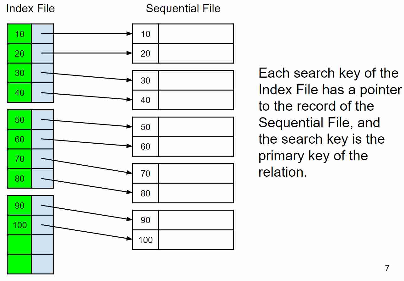 Index and hashes-1703772953076